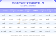中远海控一季度盈利117亿元，同比增长73.12%