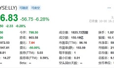 ETF规模速报 | 2只中证A500ETF净流入超10亿元，沪深300ETF净流出逾30亿元
