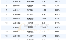 ST易事特5年营收“注水” 40亿元 东莞前首富被罚千万、十年市场禁入