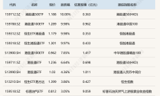 ETF规模速报 | 港股通互联网ETF净流入超7亿元；上证50ETF净流出近12.5亿元