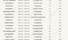 国内首只公募REITs十年封闭期将满，下周二起转为LOF基金