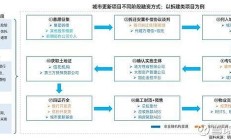 金融监管总局将研究出台专门城市更新项目贷款管理办法