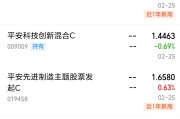 无惧大盘波动，医药主题基金今日仍扎堆领涨
