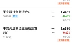 无惧大盘波动，医药主题基金今日仍扎堆领涨