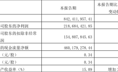 3.50万亿！2024年三季度ETF规模再创新高，季内利润前十大基金普遍超百亿