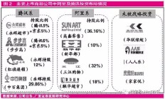 阿里“开大”腾讯跟随 云厂商价格战一触即发，下一个接招者是谁？