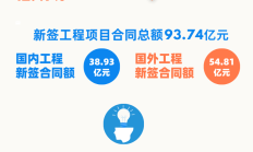 越秀服务ESG报告获中国企业ESG报告“四星半级”评级