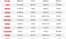 中国奥园上半年亏损约88亿元，“一直积极探索潜在资产出售机会”