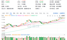 债券型ETF规模突破两千亿元；可转债基金规模单季度增加18%丨天赐良基
