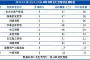 25家上市券商“中考”放榜 多数业绩预喜