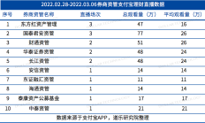 25家上市券商“中考”放榜 多数业绩预喜