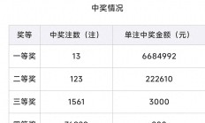 世联行：前三季度净亏损扩大至2096万元，大交易服务收入下降逾四成