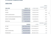 28家上市券商派发年度“红包” 分红金额超225亿元
