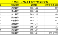上市券商中期分红密集落地 投资者获得感将会进一步增强