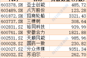 又一家公募将关闭网上直销平台；多家基金公司调整限购