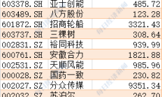 又一家公募将关闭网上直销平台；多家基金公司调整限购