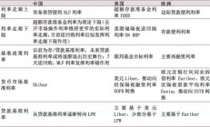 科技创新债发行扩容 热度有望延续