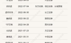 *ST深天锁定A股首例市值退市