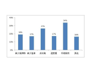央行信贷市场司司长彭立峰：进一步健全金融支持民营和小微企业政策体系