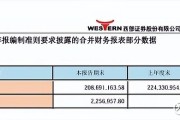 西部证券“吵架门”背后:佣金收入缩水明显