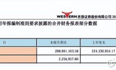 西部证券“吵架门”背后:佣金收入缩水明显