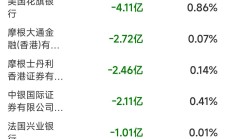 外资公募最新布局动向：积极增持港股，风格趋向成长