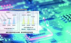 自主创新加速技术突围 科创板“硬科技”企业国际话语权不断提升