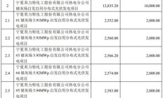 中信建投收深交所监管函 因云鼎科技定增项目未勤勉尽责