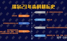 专访瑞尔集团董事长邹其芳：坚持长期主义翻越“爬坡期”