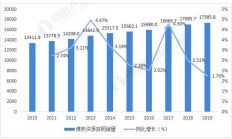产能足 订单旺 业绩佳 多家A股公司披露三季度经营喜报