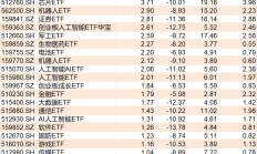 蜂拥抢筹！50亿资金借道ETF追涨进场，这两个题材最被看好，ETF份额创历史新高