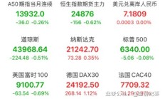 【美股盘前】三大期指齐跌；阿里云增长26%超预期，阿里巴巴涨近3%；比特币跌至11万美元下方；英特尔已于28日获得美国政府57亿美元的拨款；“华尔街神算子”：美股牛市有望持续至2035年