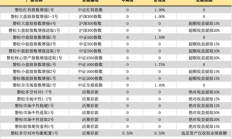 剑指私募未按基金合同投资运作等多项违规行为，中基协一口气开出12张罚单