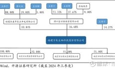 万辰集团董事长王健坤被留置、立案调查：所涉事项与公司无关