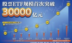 行业ETF风向标丨板块轮动加速，国防ETF半日涨幅超3%