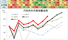 近八成上市公司盈利 多行业明显回暖