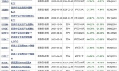 多位知名基金经理调仓动向曝光；首批中证A500ETF2024年年报出炉丨天赐良基