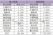 新千亿市场起飞 今年超250万家企业杀入汽车金融赛道