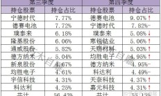 新千亿市场起飞 今年超250万家企业杀入汽车金融赛道