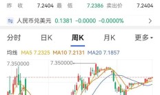 货币政策宽松预期升温，债市情绪再获提振，部分纯债基金单周涨超3%