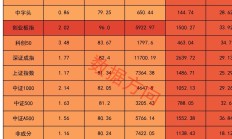 A股公司一季度订单全景扫描：总额增长近七成 新兴产业势头旺