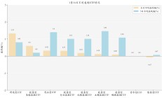 养老金基金大扩容；被动指数型基金持股占比持续提升