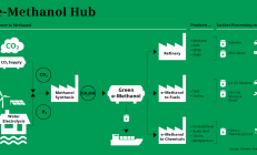 促成绿色甲醇保障性消纳，助力国际航运脱碳转型——中国天楹与中远海运物流签署战略合作协议