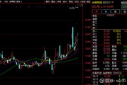 业绩、资金、创新等积极因素共振 A股券商股配置价值凸显