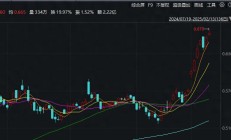 行业ETF风向标丨投资情绪再度走低，公用事业ETF半日涨近1%