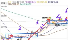 港股持续调整 东方甄选大幅反弹