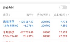 多路增量资金持续集结A股