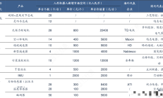 人形机器人产业利好不断 产业链上市公司积极布局