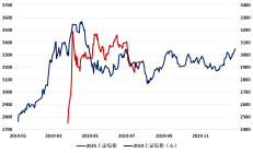 先扬后抑！沪指冲击3400点无功而返，企稳需待新主线破局
