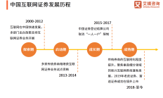 《期货公司互联网营销管理暂行规定》10月9日起实施 促进行业规范发展